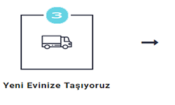 evden eve taşımacılık